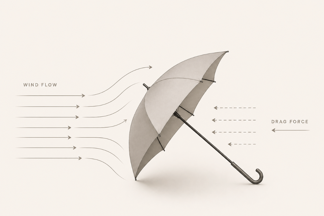 Physics of Wind Resistance